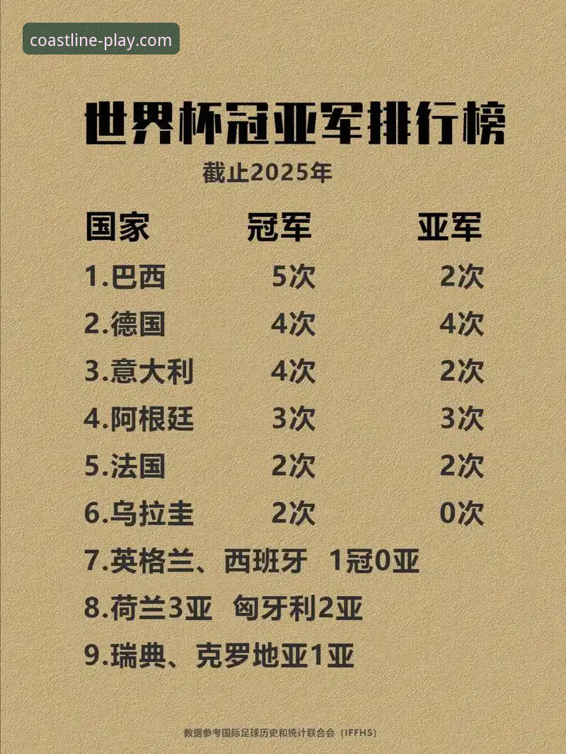 一支四届世界杯冠军得主，为何连续三届无缘决赛圈？